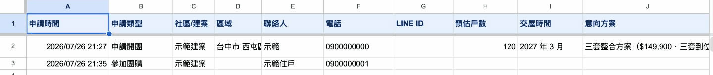 試算表同時有「申請開團」與「參加團購」兩種紀錄